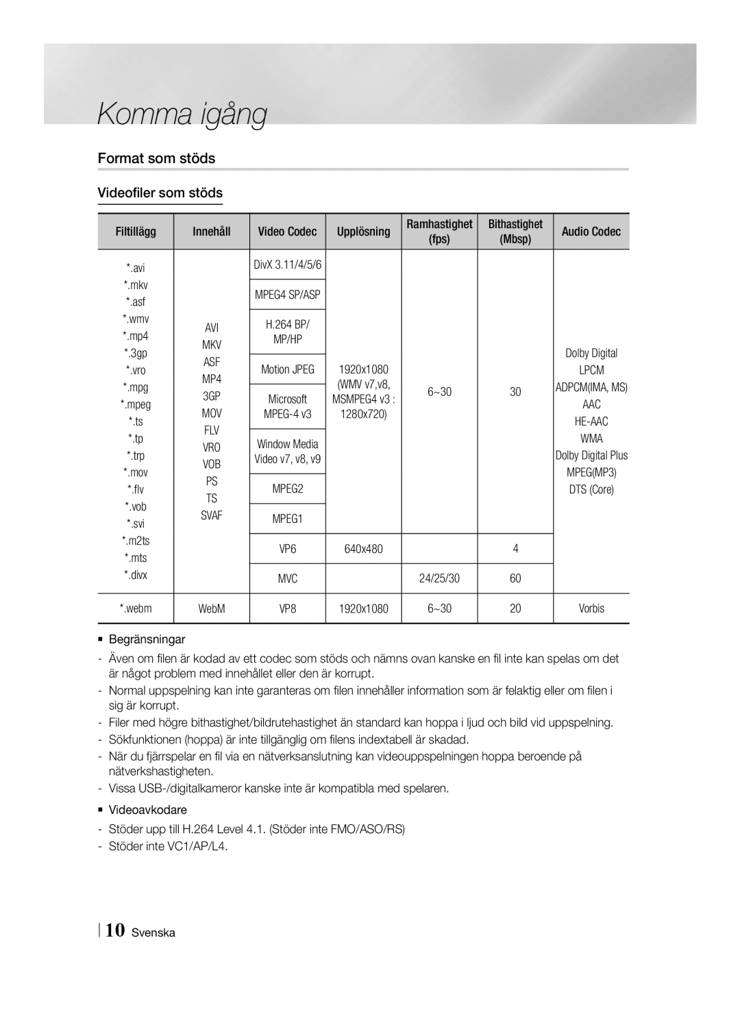 Samsung BD-F6500/XE manual Format som stöds, Videofiler som stöds, 3GP, Wma, Svaf 