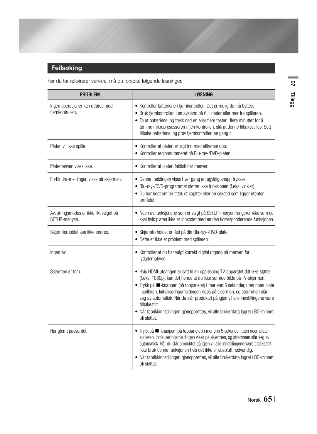 Samsung BD-F6500/XE manual Feilsøking, Problem Løsning 