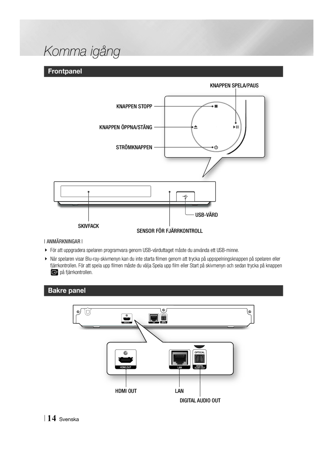 Samsung BD-F6500/XE manual Frontpanel, Bakre panel, Skivfack, OUT LAN Digital 