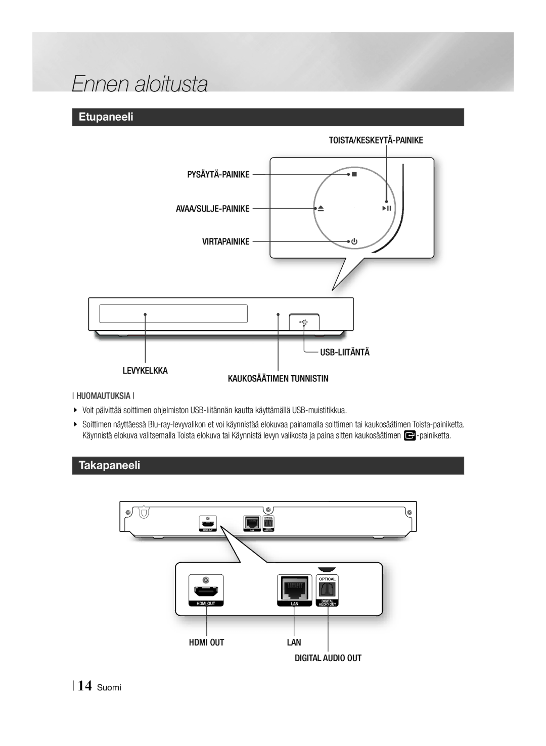 Samsung BD-F6500/XE manual Etupaneeli, Takapaneeli, Levykelkka Kaukosäätimen Tunnistin 