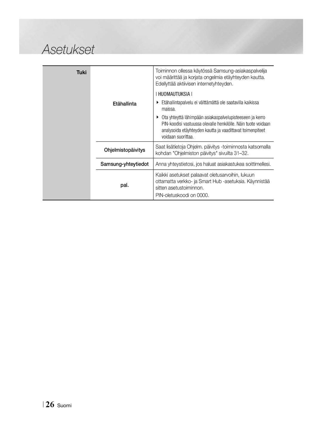 Samsung BD-F6500/XE manual Edellyttää aktiivisen internetyhteyden, Maissa, Voidaan suorittaa, Sitten asetustoiminnon 