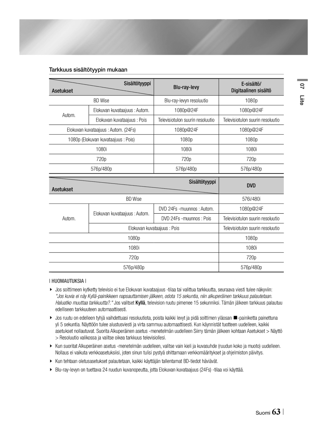 Samsung BD-F6500/XE manual Tarkkuus sisältötyypin mukaan Asetukset, Autom, Elokuvan kuvataajuus Pois 