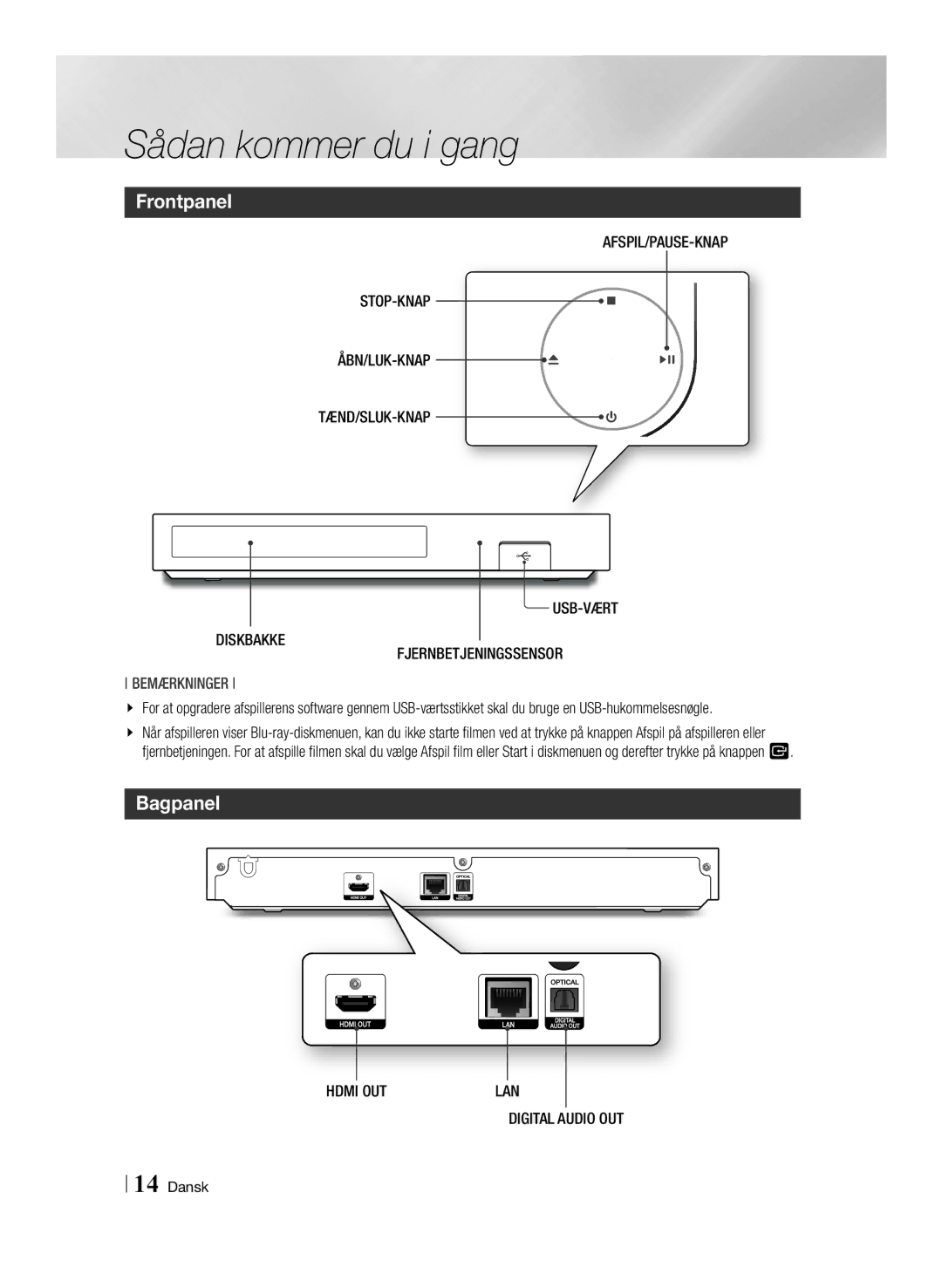 Samsung BD-F6500/XE manual Frontpanel, Bagpanel 