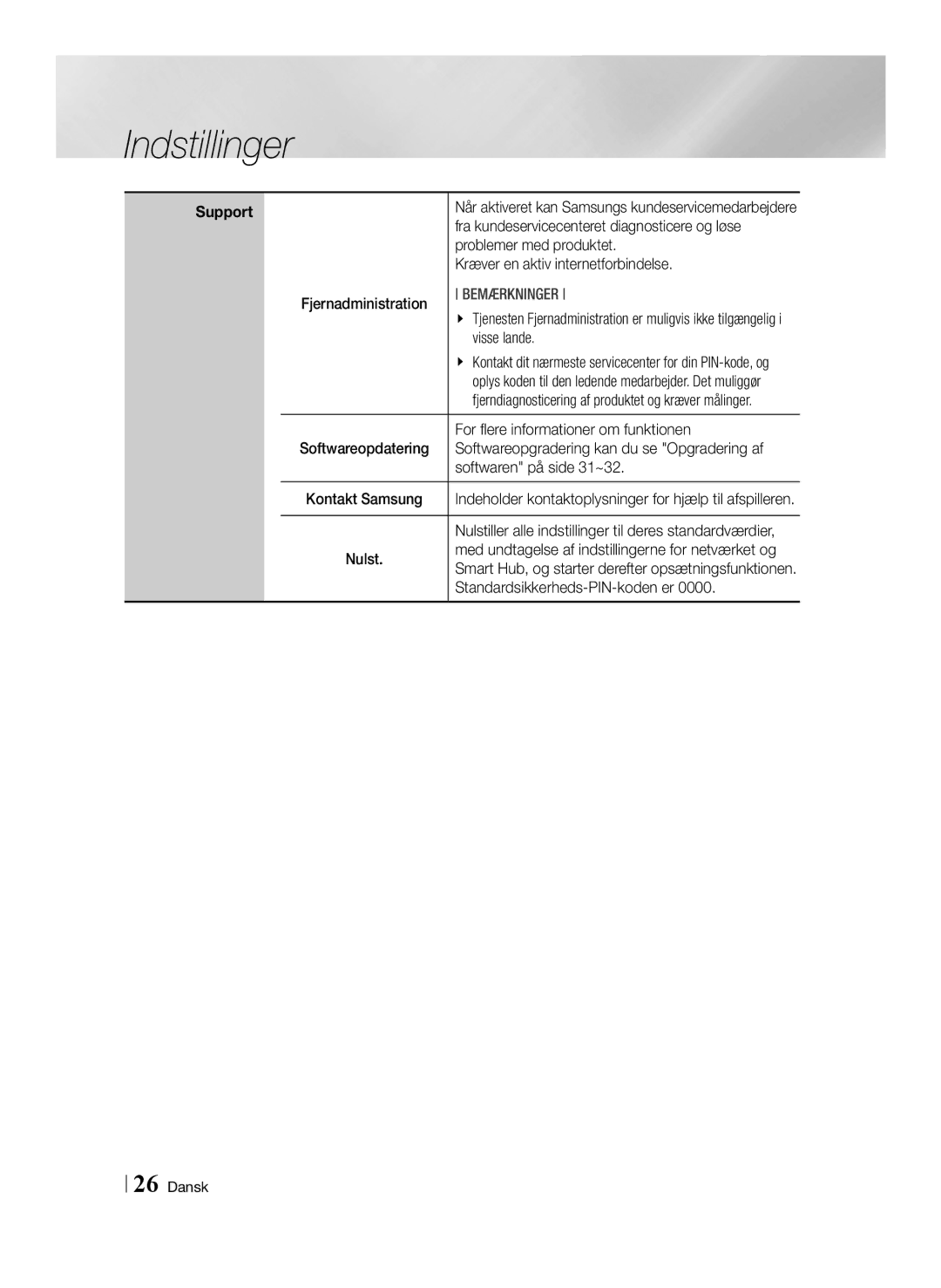 Samsung BD-F6500/XE manual Fra kundeservicecenteret diagnosticere og løse, Problemer med produktet, Visse lande 