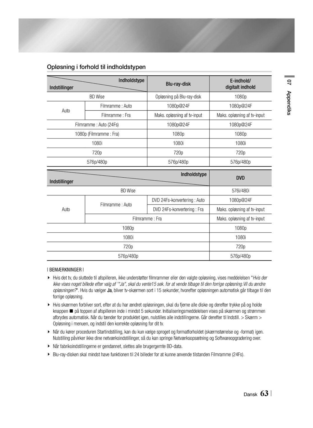 Samsung BD-F6500/XE manual Opløsning i forhold til indholdstypen, Indholdstype, Filmramme Fra, Blu-ray-disk Indhold 