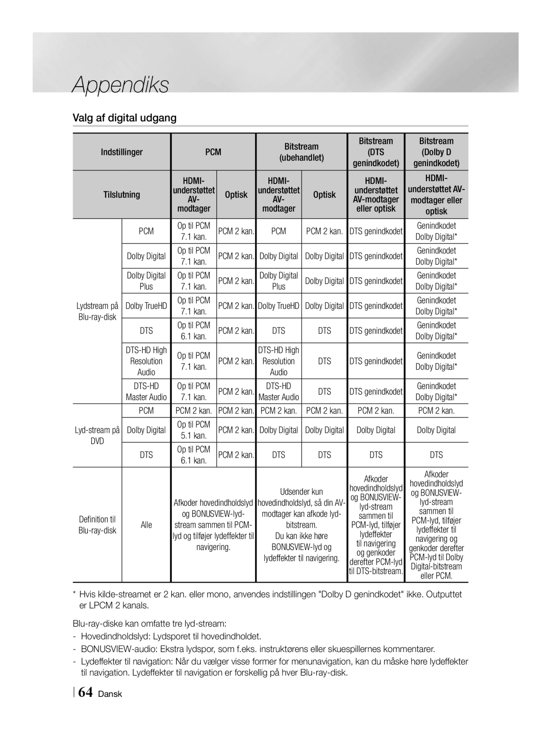 Samsung BD-F6500/XE manual Valg af digital udgang 