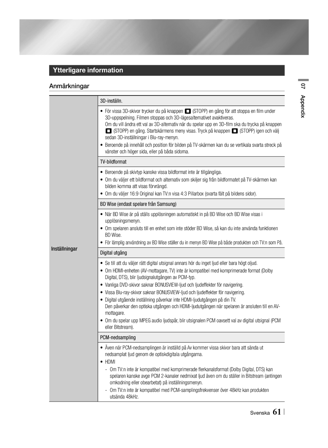 Samsung BD-F6500/XE manual Ytterligare information, Anmärkningar, Hdmi 