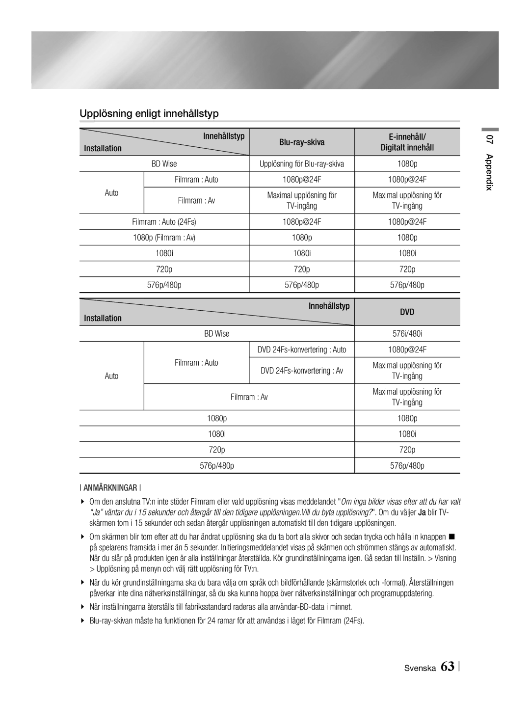 Samsung BD-F6500/XE manual Upplösning enligt innehållstyp, Installation Innehållstyp, Auto, Filmram Av 