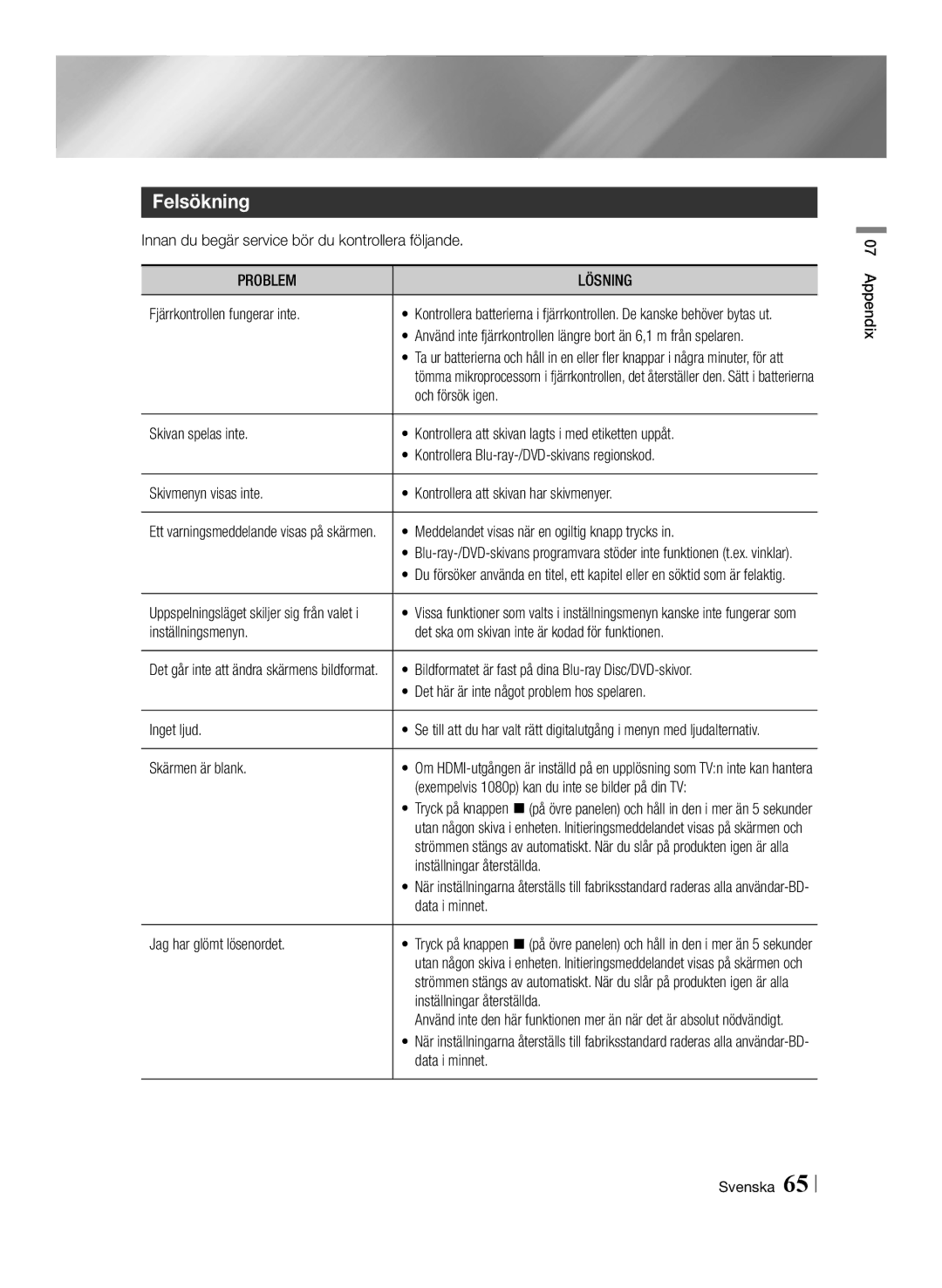 Samsung BD-F6500/XE manual Felsökning, Problem Lösning 