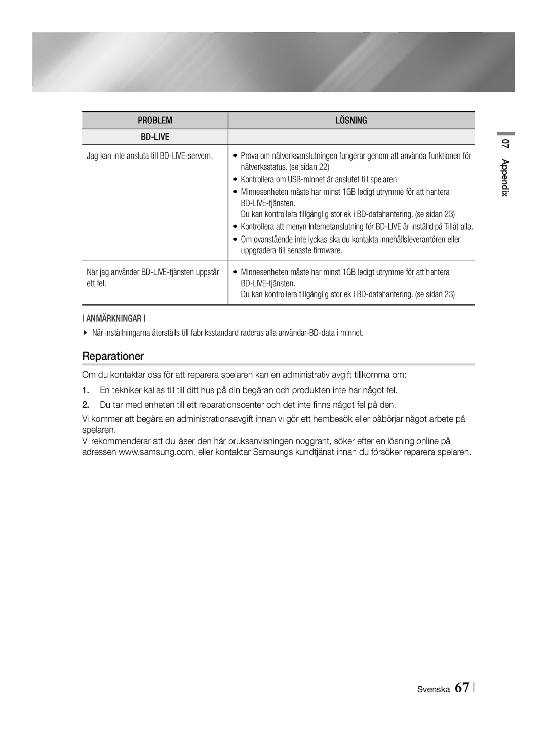 Samsung BD-F6500/XE manual Reparationer 