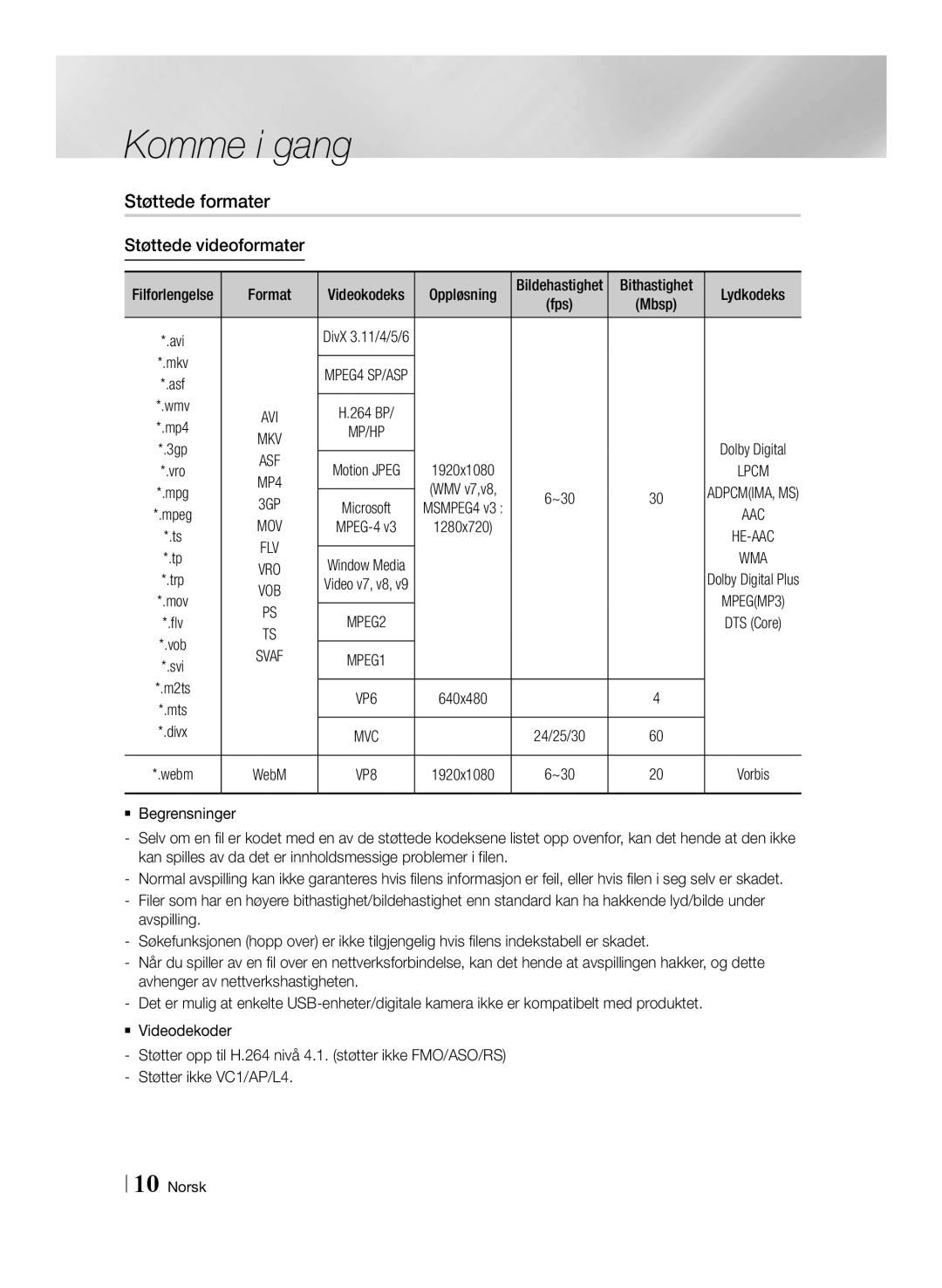 Samsung BD-F6500/XE manual Støttede formater, Støttede videoformater, Oppløsning, Bildehastighet Bithastighet, Mbsp 