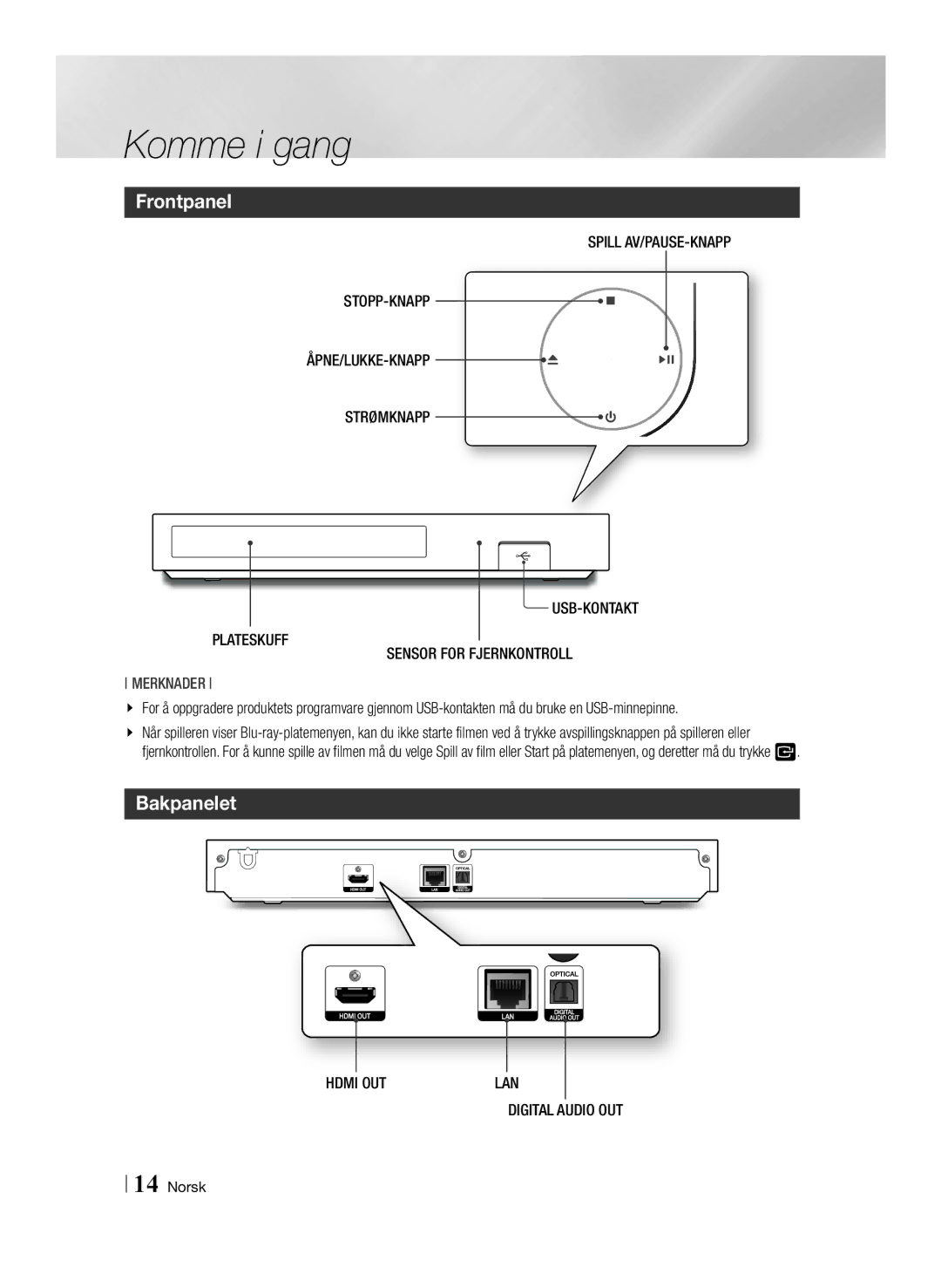 Samsung BD-F6500/XE manual Bakpanelet, Plateskuff Sensor for Fjernkontroll 