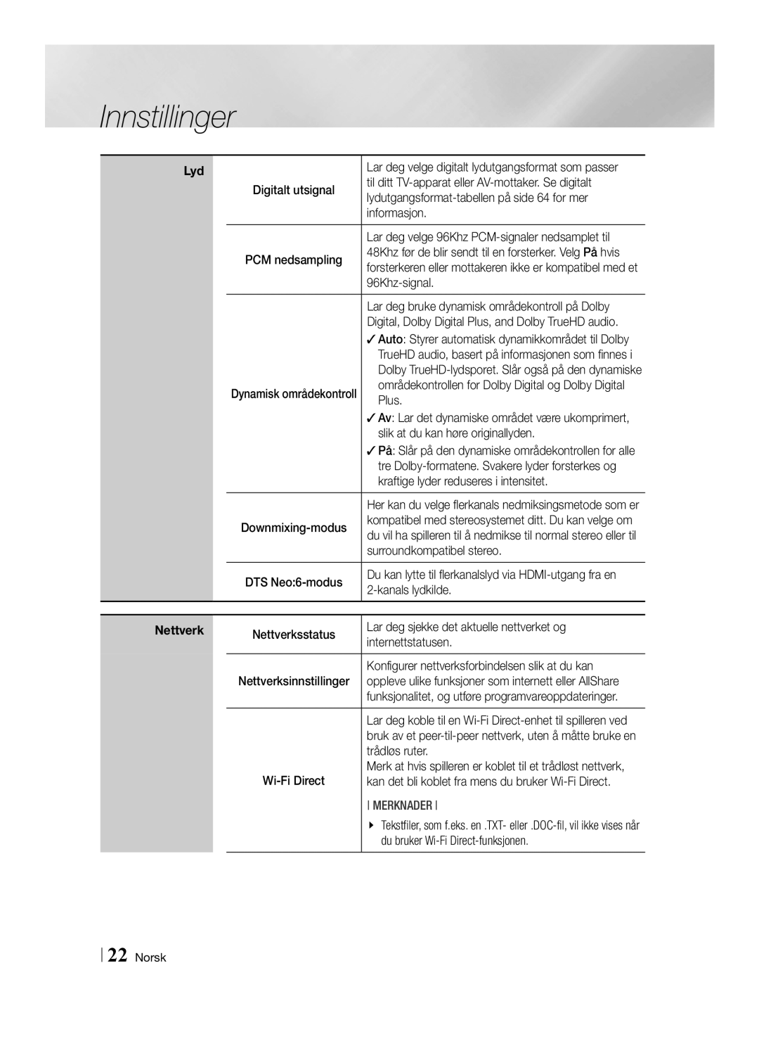 Samsung BD-F6500/XE manual Til ditt TV-apparat eller AV-mottaker. Se digitalt, Lydutgangsformat-tabellen på side 64 for mer 