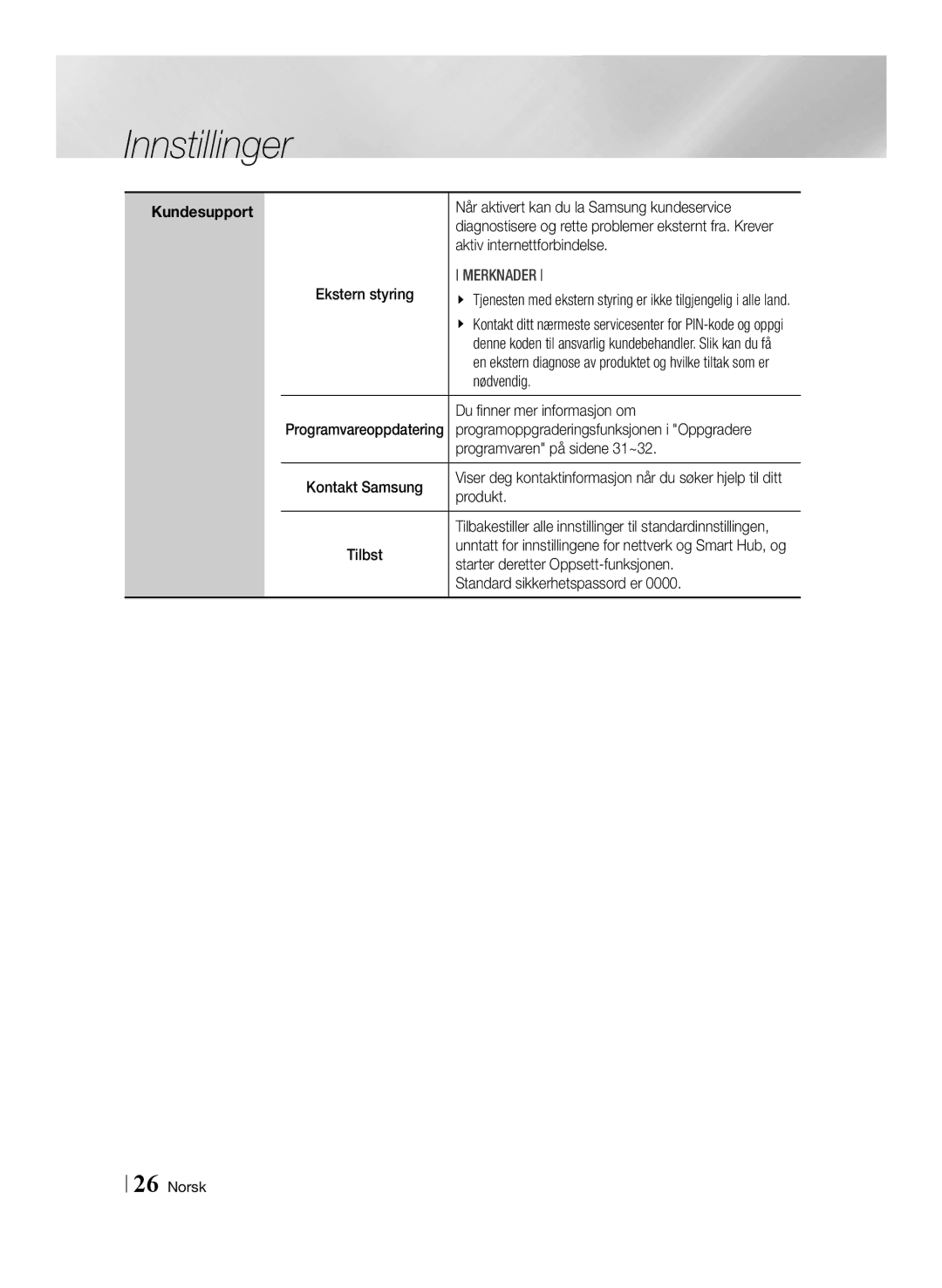 Samsung BD-F6500/XE manual Når aktivert kan du la Samsung kundeservice, Aktiv internettforbindelse, Nødvendig, Produkt 