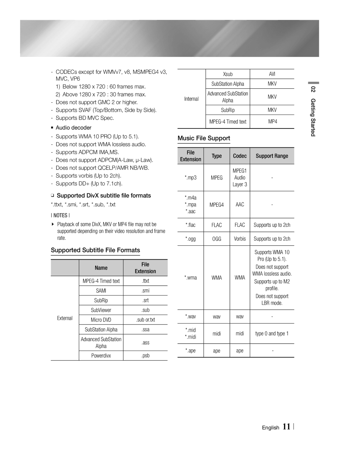 Samsung BD-F6500/XE, BD-F6500/XN, BD-F6500/EN manual Supported Subtitle File Formats, Music File Support, External, Internal 