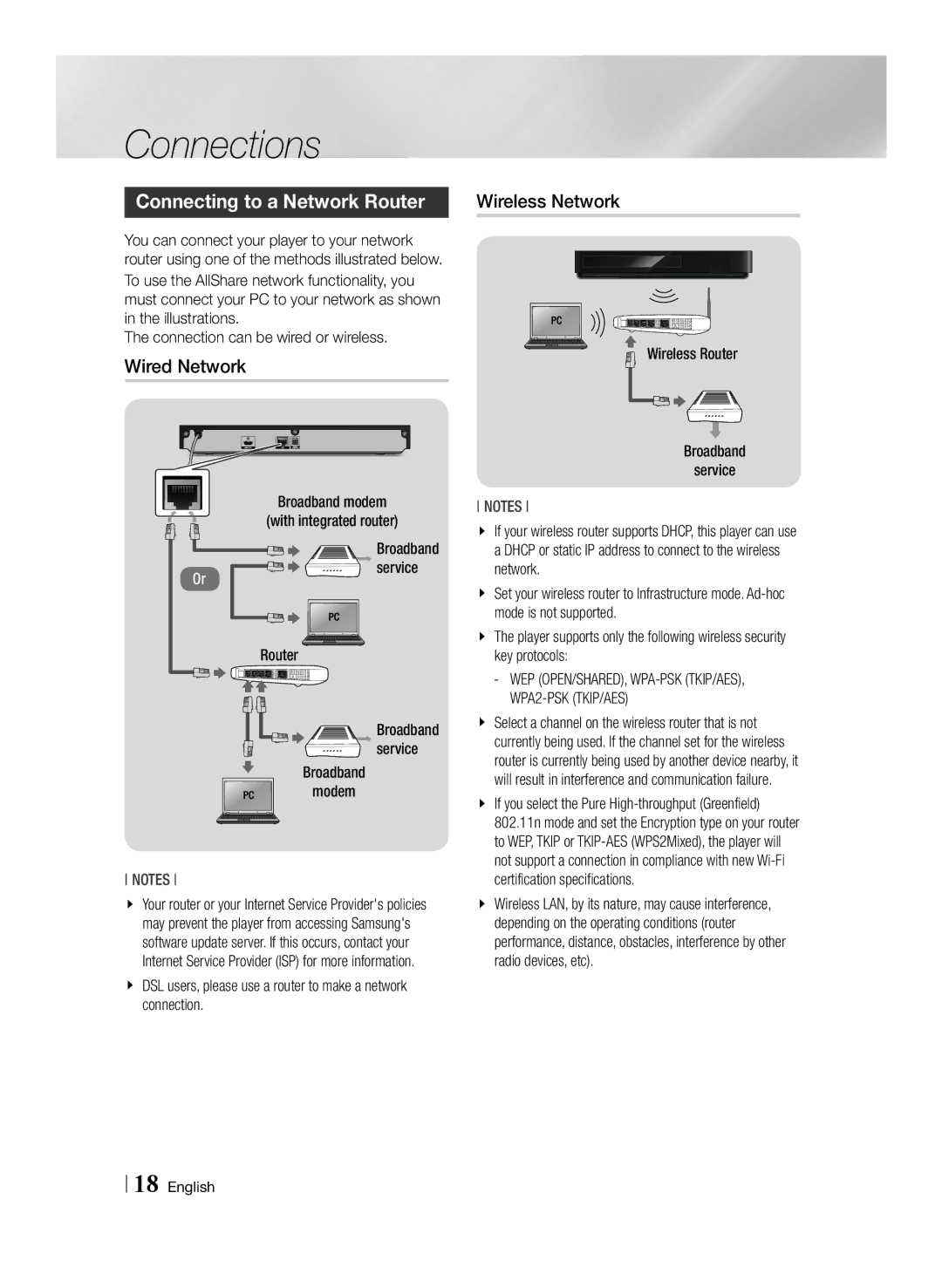 Samsung BD-F6500/ZF, BD-F6500/XN, BD-F6500/EN, BD-F6500/XE Connecting to a Network Router, Wired Network, Wireless Network 