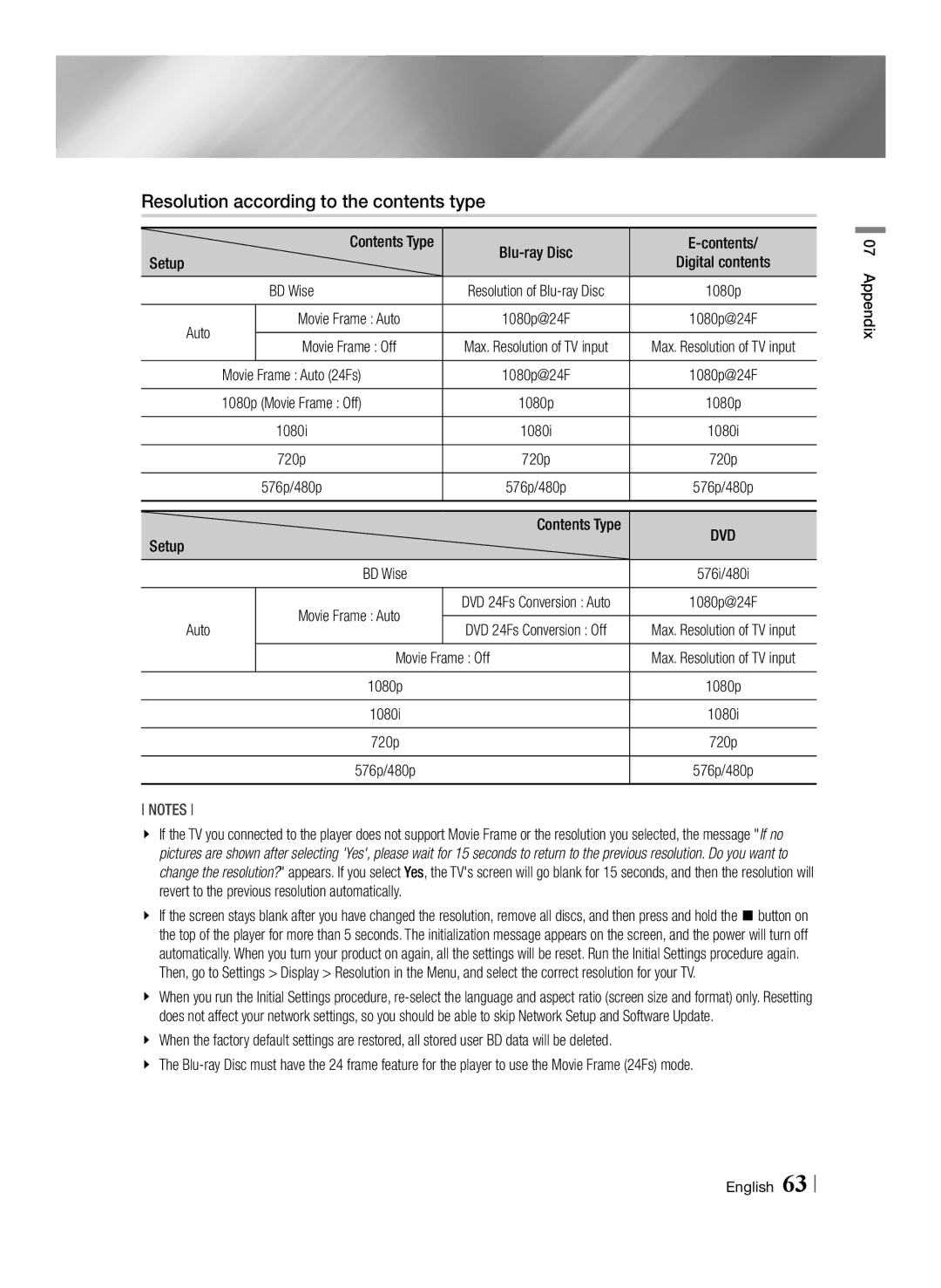 Samsung BD-F6500/XE, BD-F6500/XN, BD-F6500/EN, BD-F6500/ZF manual Resolution according to the contents type 