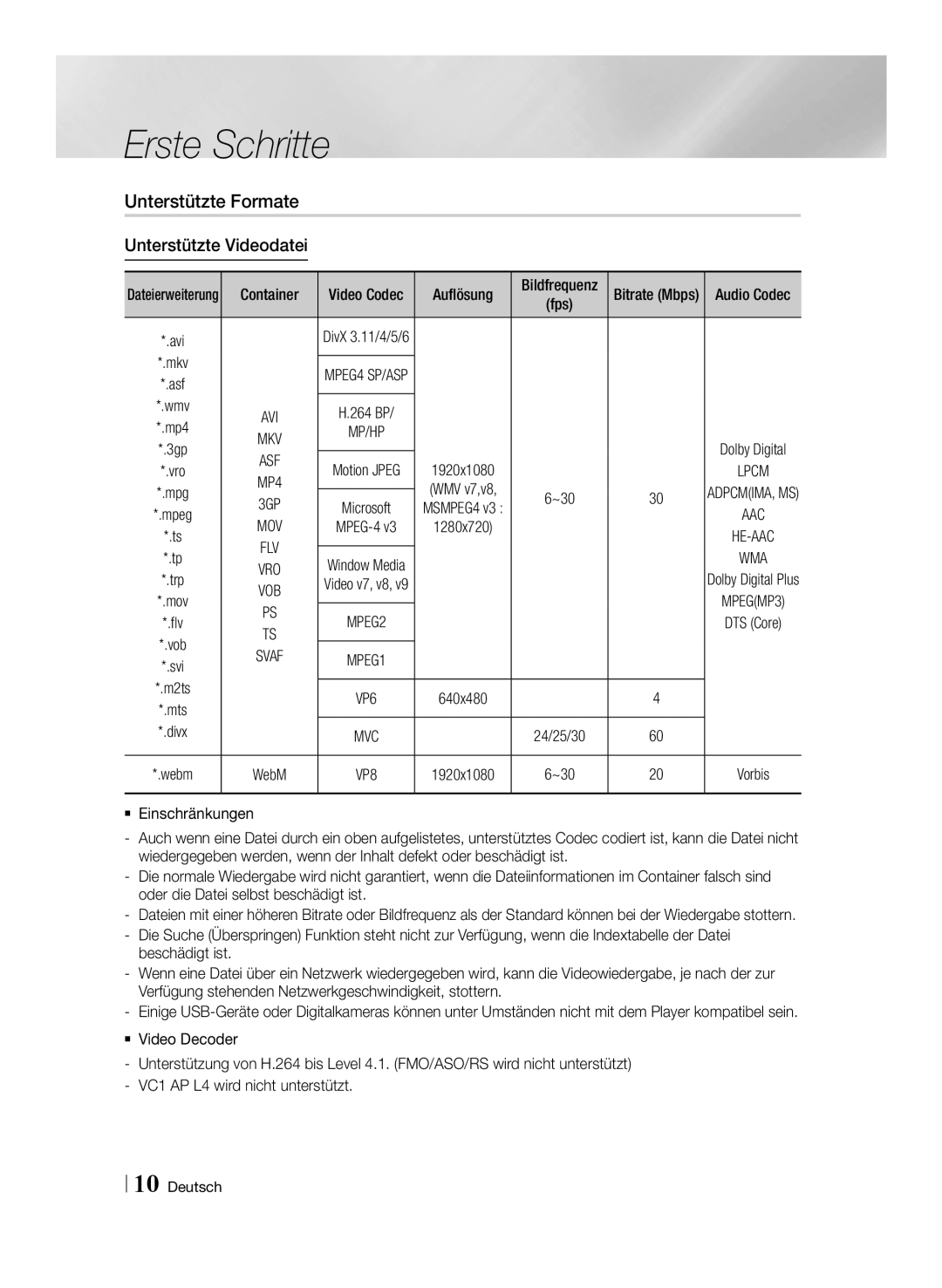 Samsung BD-F6500/XE, BD-F6500/XN, BD-F6500/EN manual Unterstützte Formate, Unterstützte Videodatei, Bildfrequenz Bitrate Mbps 