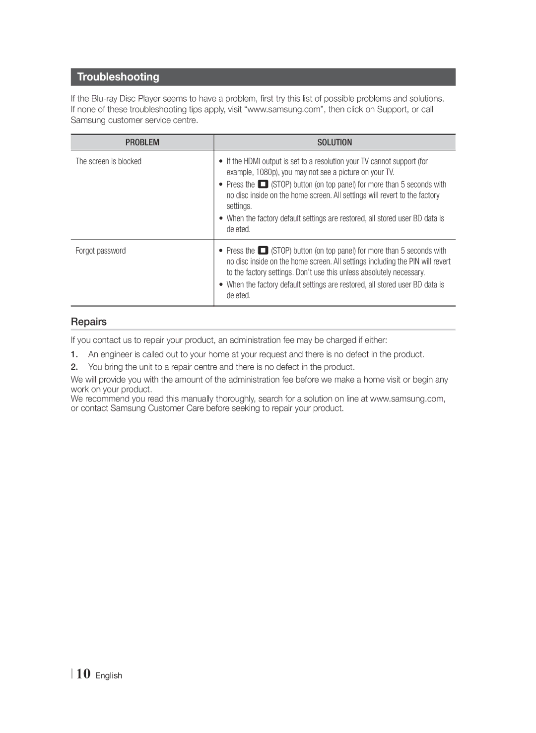 Samsung BD-F6900/EN manual Troubleshooting, Repairs, Problem Solution 