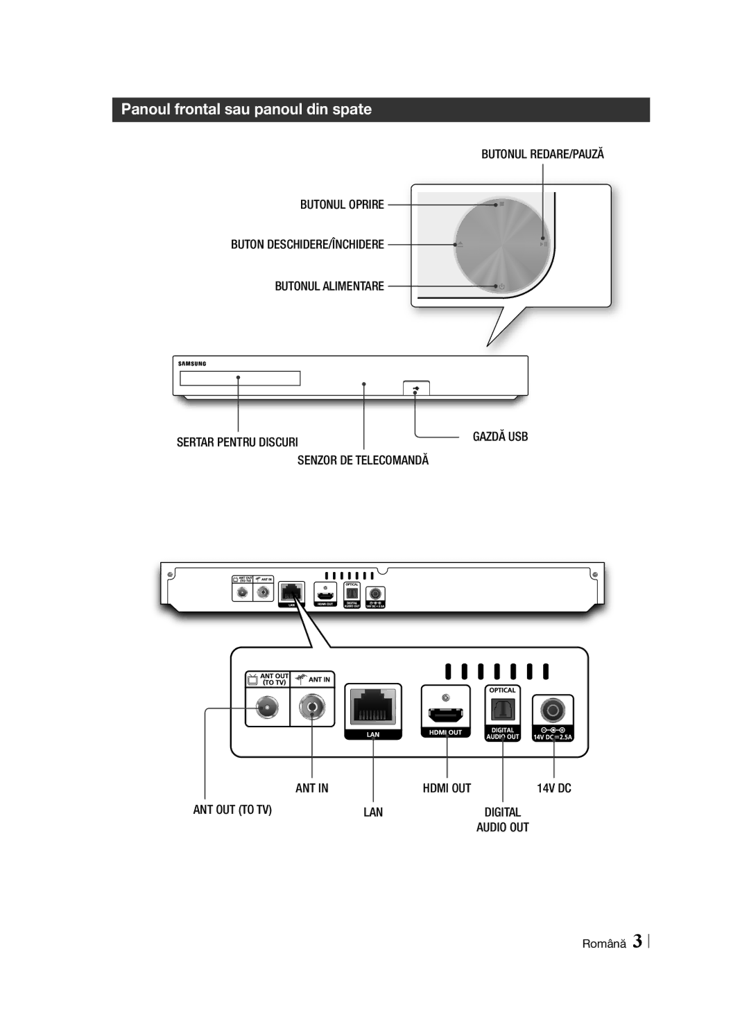 Samsung BD-F6900/EN manual Panoul frontal sau panoul din spate, Out, Lan 