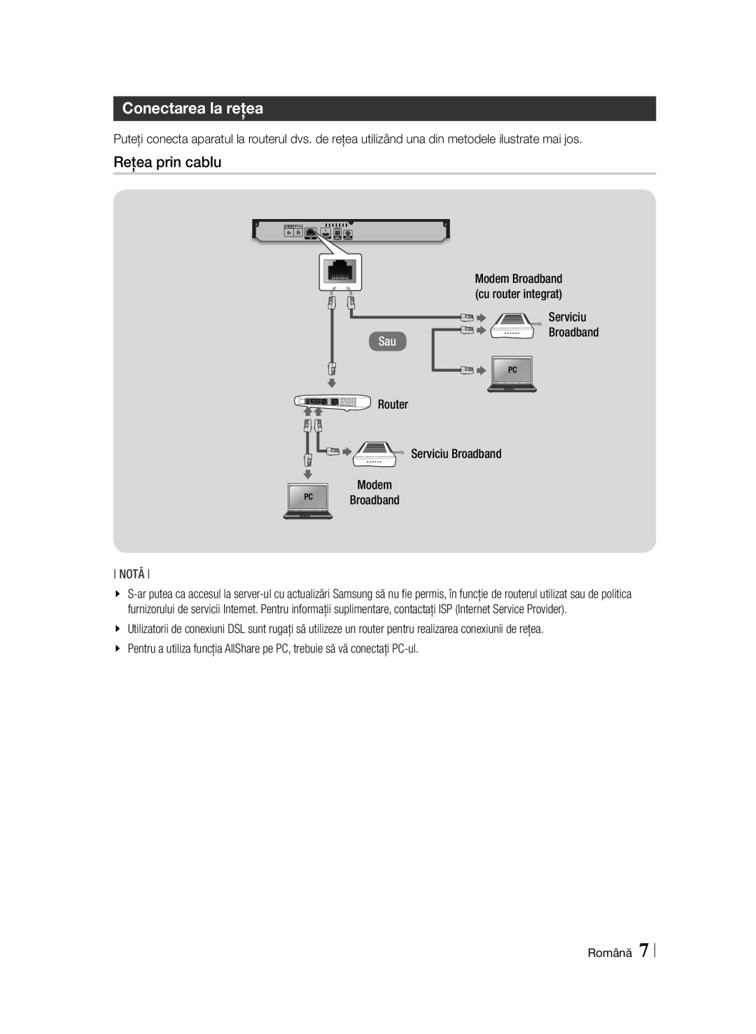 Samsung BD-F6900/EN manual Conectarea la reţea, Reţea prin cablu, Router Serviciu Broadband Modem 