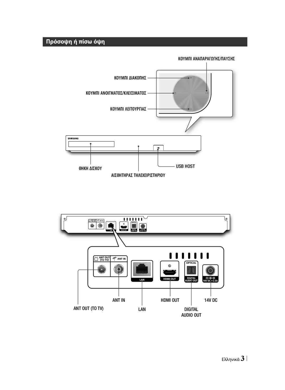 Samsung BD-F6900/EN manual Πρόσοψη ή πίσω όψη 