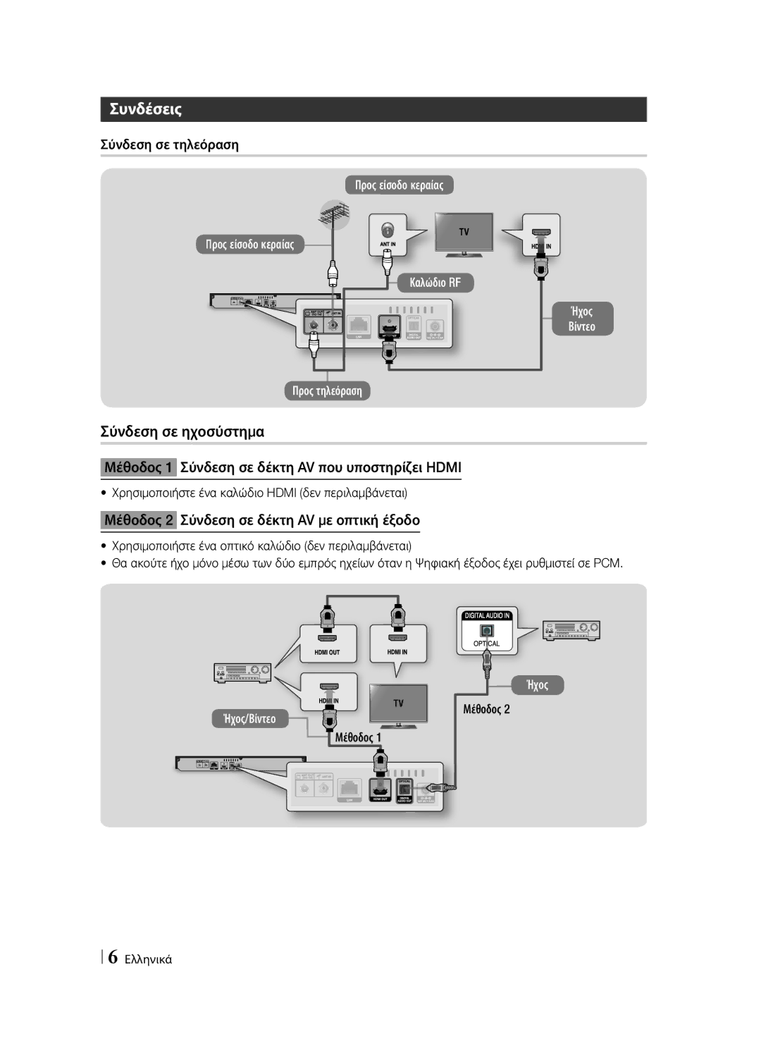 Samsung BD-F6900/EN manual Συνδέσεις, Σύνδεση σε ηχοσύστημα, Μέθοδος 1 Σύνδεση σε δέκτη AV που υποστηρίζει Hdmi 