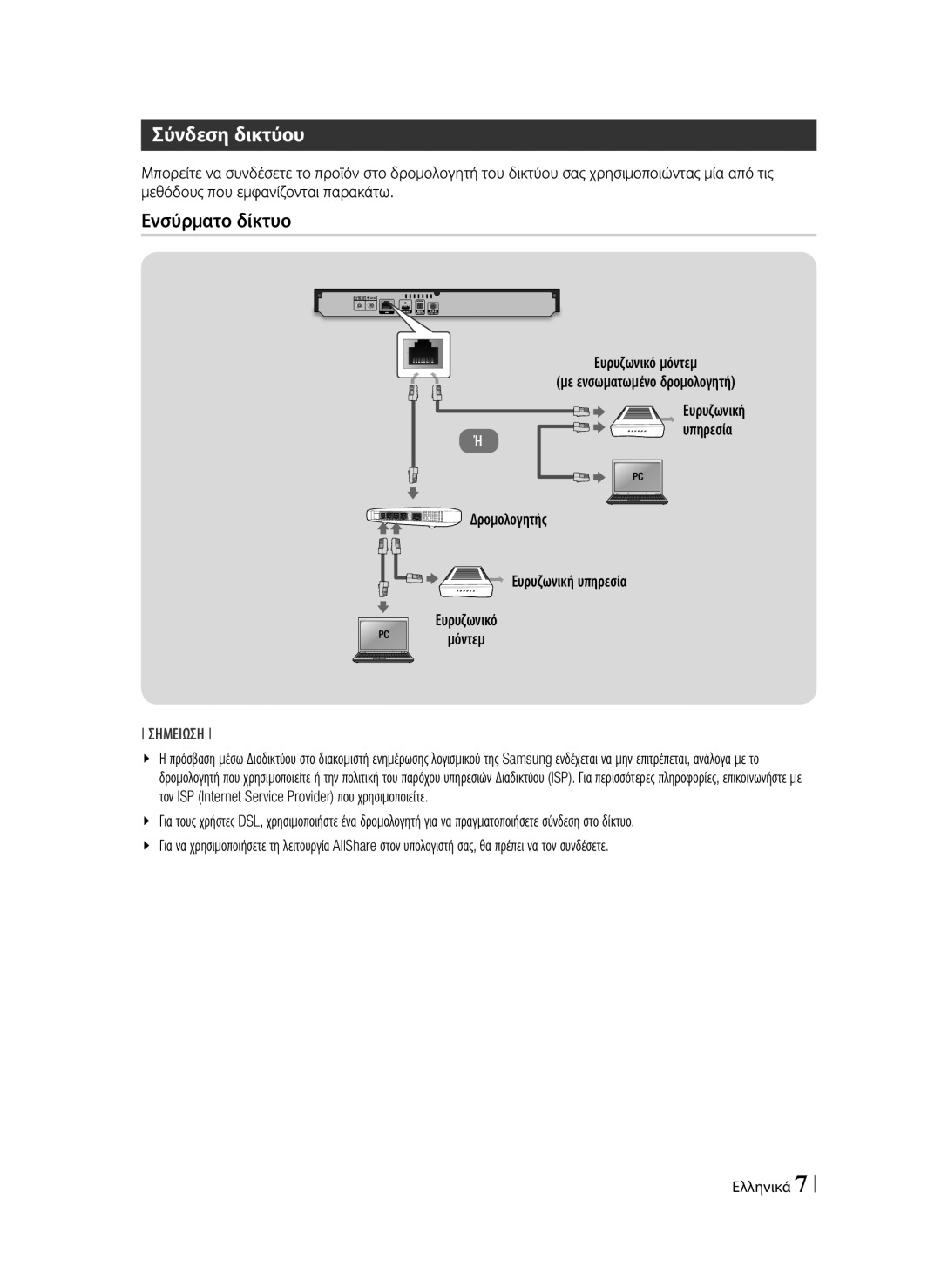 Samsung BD-F6900/EN manual Σύνδεση δικτύου, Ενσύρματο δίκτυο, Δρομολογητής Ευρυζωνική υπηρεσία Ευρυζωνικό Μόντεμ 