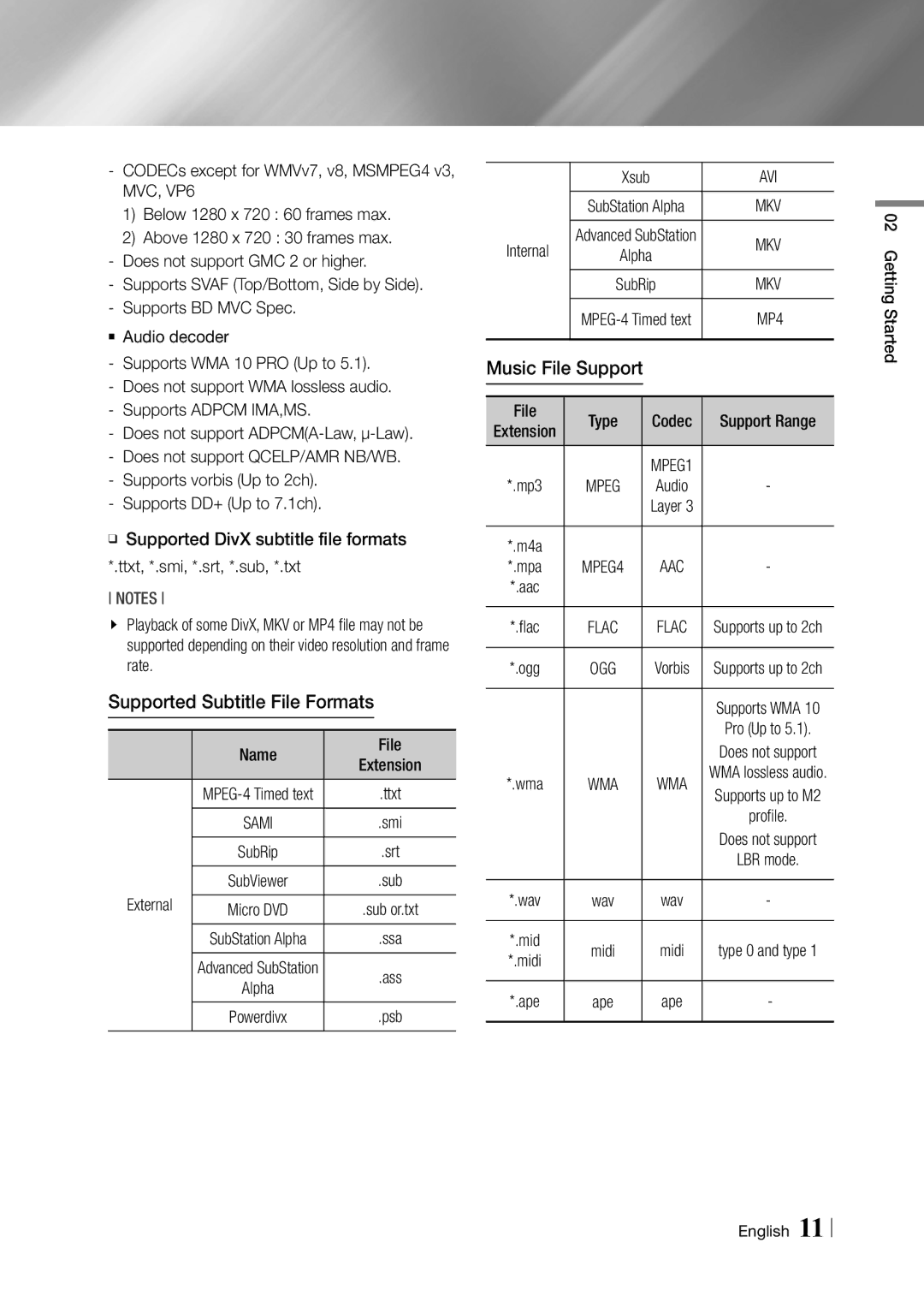 Samsung BD-F7500/XE, BD-F7500/EN manual Supported Subtitle File Formats, Music File Support, External, Internal 