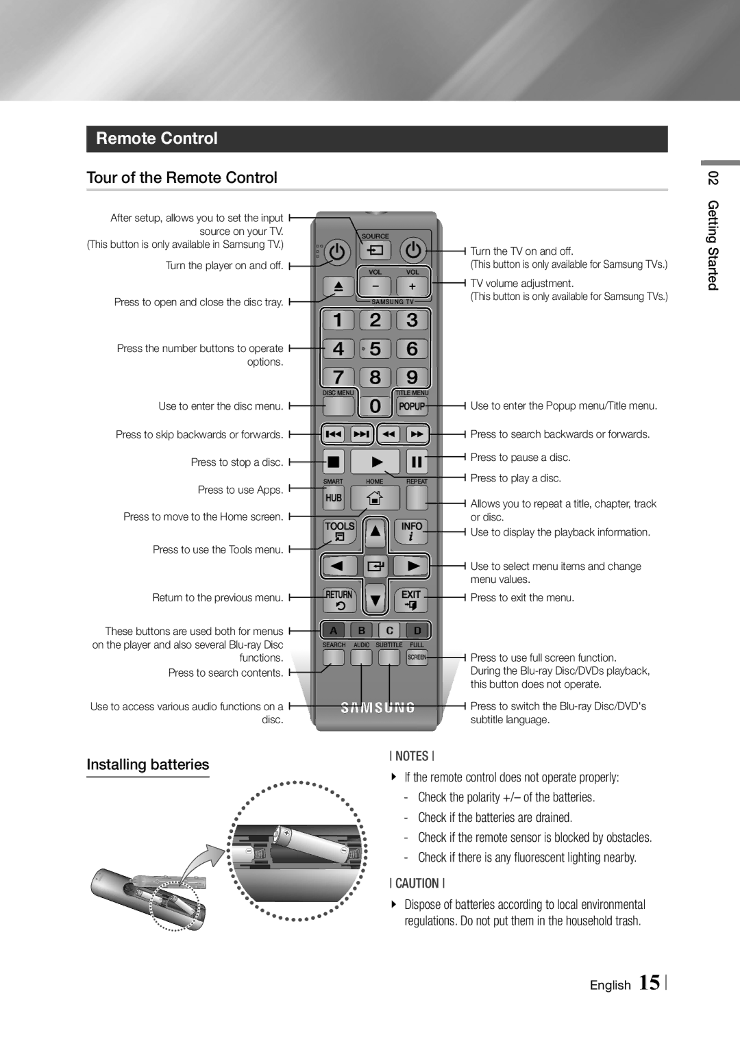 Samsung BD-F7500/XE manual Tour of the Remote Control, Installing batteries, Check the polarity +/- of the batteries 