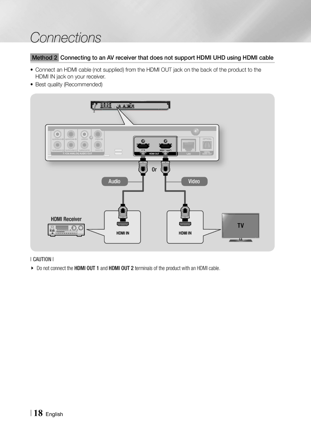 Samsung BD-F7500/EN, BD-F7500/XE manual Hdmi Receiver 