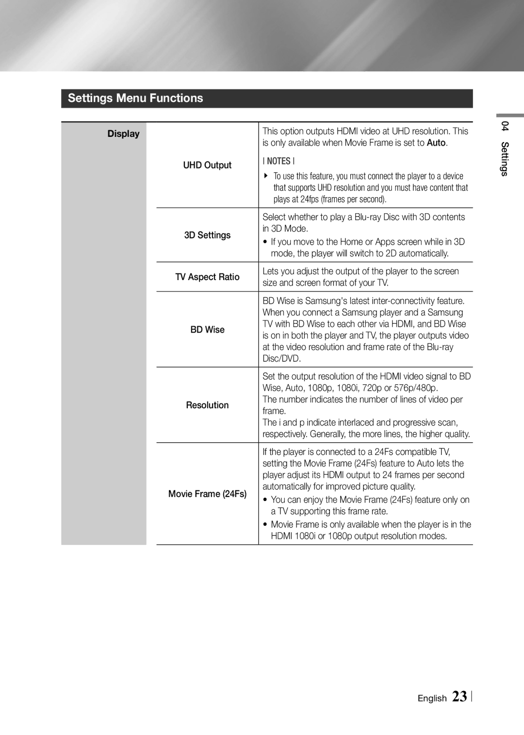 Samsung BD-F7500/XE, BD-F7500/EN manual Settings Menu Functions 