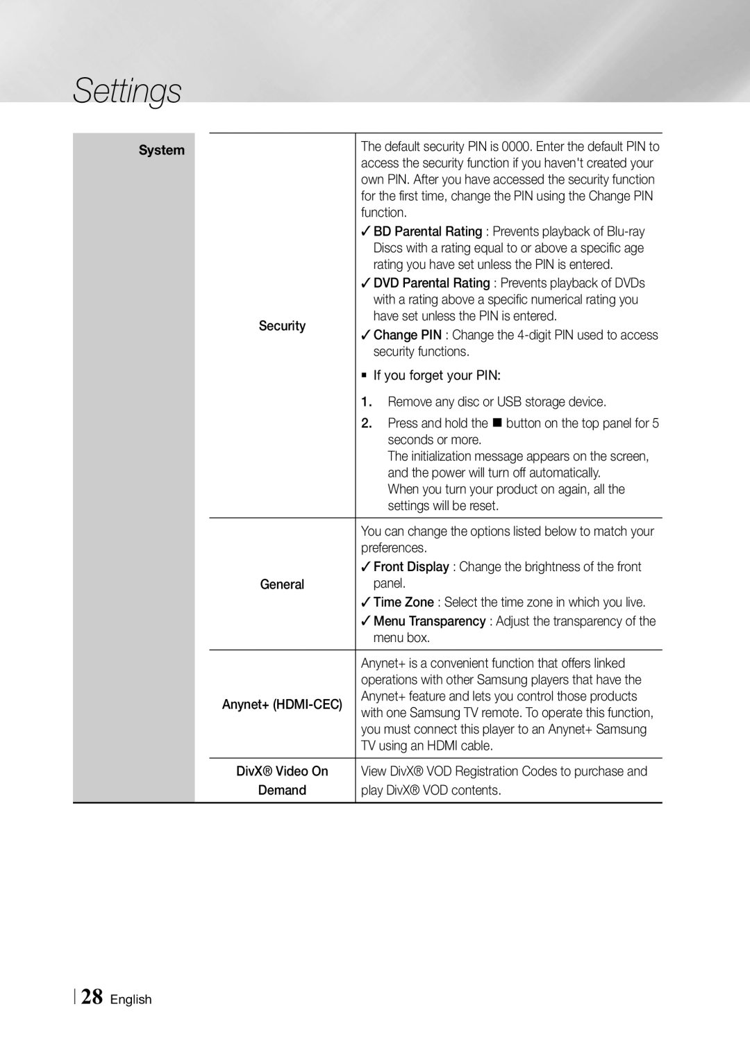 Samsung BD-F7500/EN Function, Rating you have set unless the PIN is entered, Have set unless the PIN is entered, Panel 