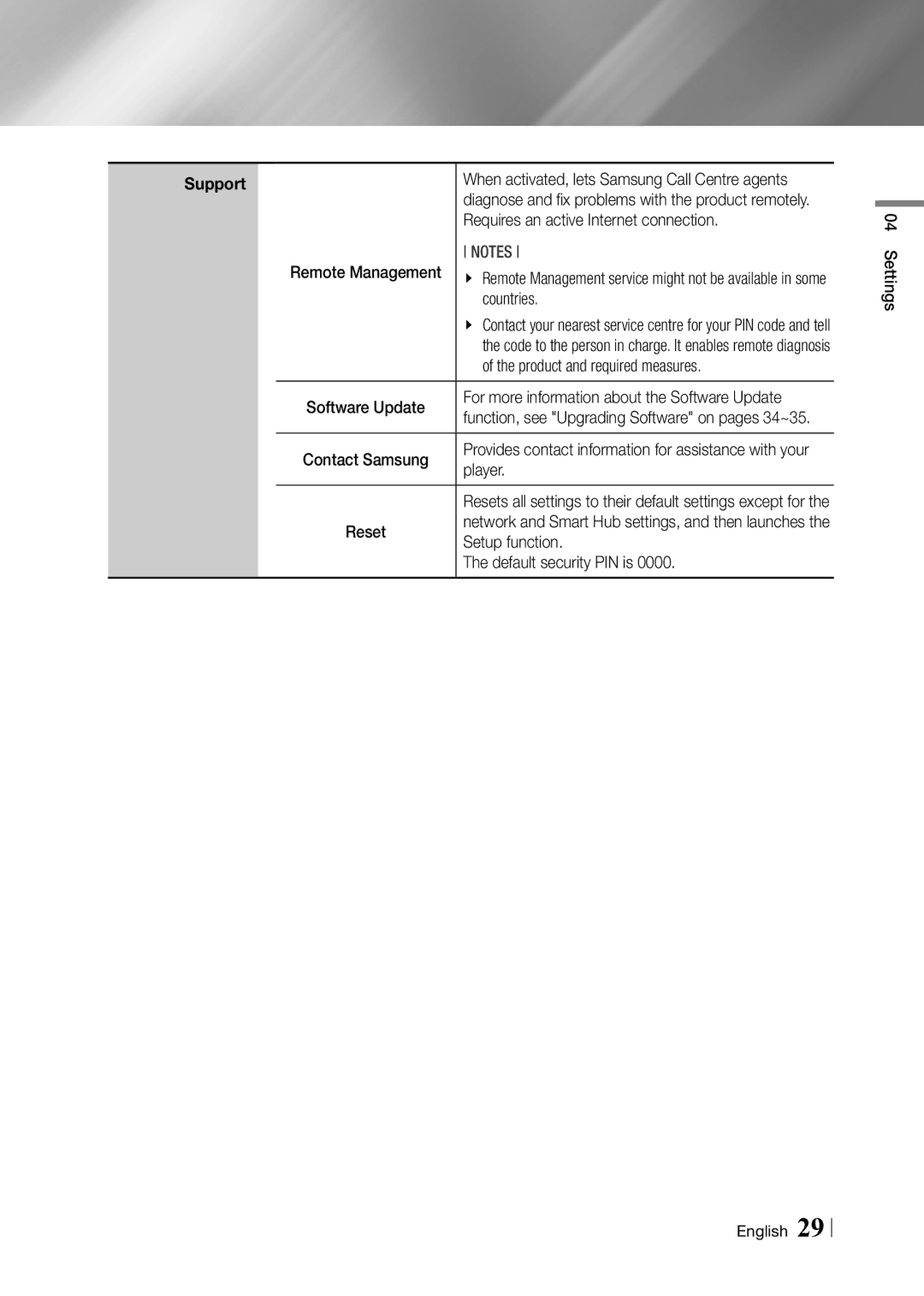 Samsung BD-F7500/XE, BD-F7500/EN Requires an active Internet connection, Countries, Product and required measures, Player 