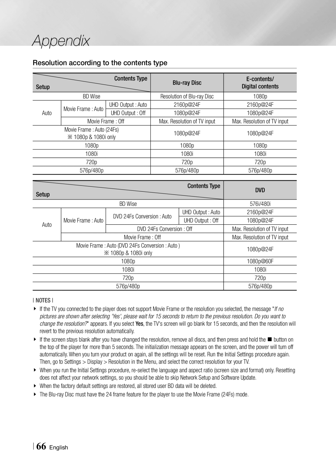 Samsung BD-F7500/EN, BD-F7500/XE manual Resolution according to the contents type 