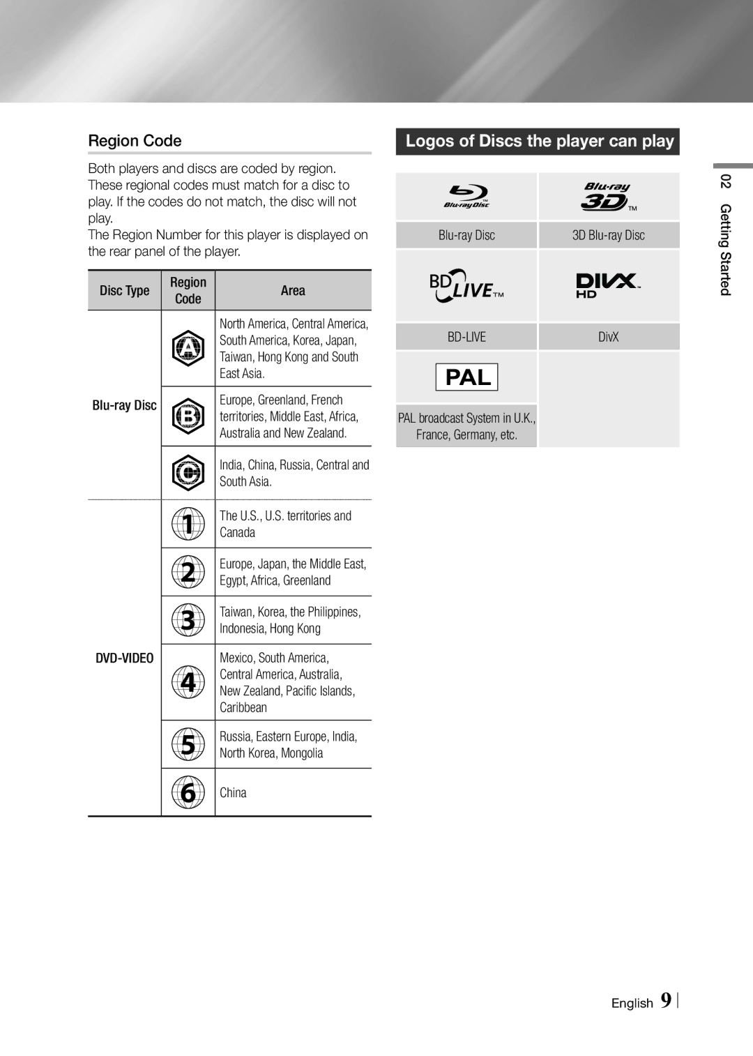 Samsung BD-F7500/XE, BD-F7500/EN manual Region Code, Logos of Discs the player can play 