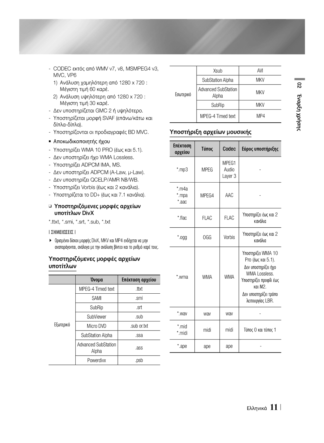 Samsung BD-F7500/XE manual Υποστηριζόμενες μορφές αρχείων υποτίτλων, Υποστήριξη αρχείων μουσικής, Υποστηρίζει Adpcm IMA, MS 