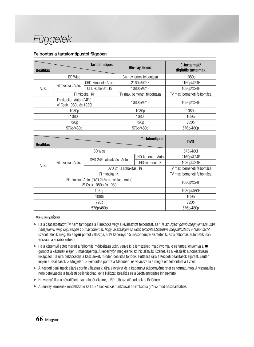 Samsung BD-F7500/XE, BD-F7500/EN manual Filmkocka Ki, Beállítás Tartalomtípus, DVD 24Fs átalakítás Ki 