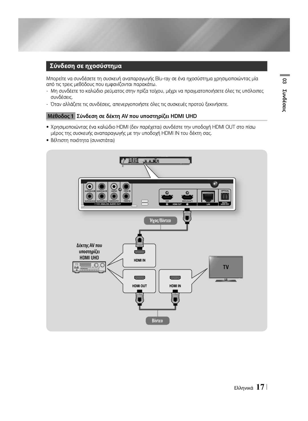 Samsung BD-F7500/XE, BD-F7500/EN manual Σύνδεση σε ηχοσύστημα, Δέκτης AV που Υποστηρίζει, Hdmi UHD, 03 Συνδέσεις Ελληνικά 