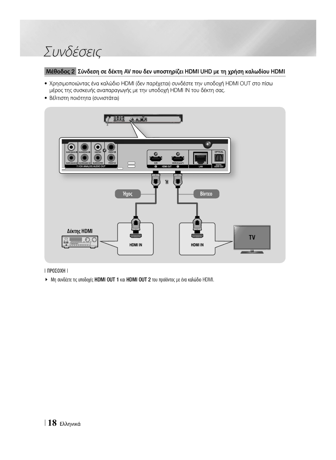 Samsung BD-F7500/EN, BD-F7500/XE manual Δέκτης Hdmi, 18 Ελληνικά 