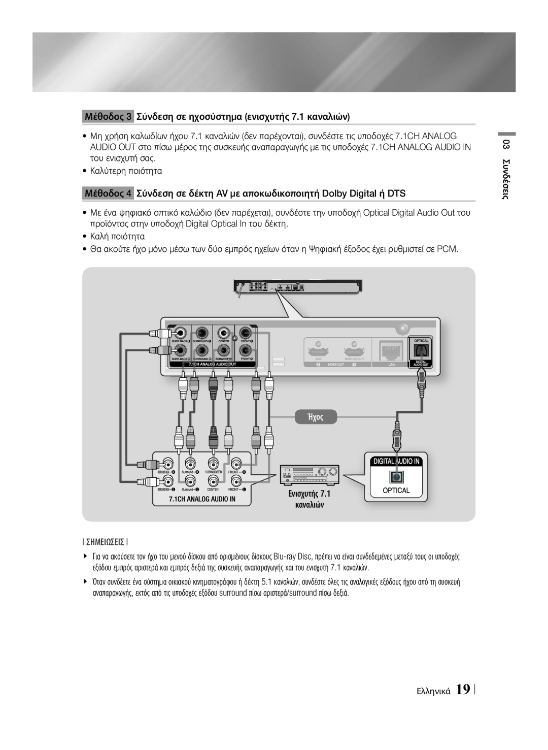 Samsung BD-F7500/XE, BD-F7500/EN manual Ενισχυτής Καναλιών 