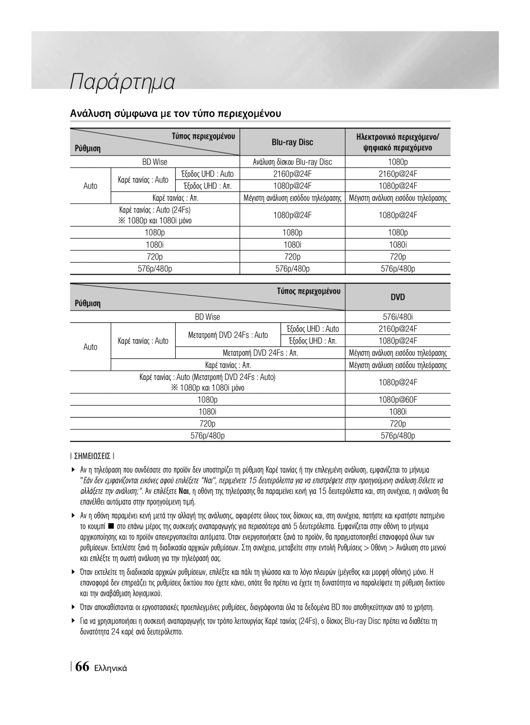 Samsung BD-F7500/EN, BD-F7500/XE manual Ανάλυση σύμφωνα με τον τύπο περιεχομένου, Dvd 