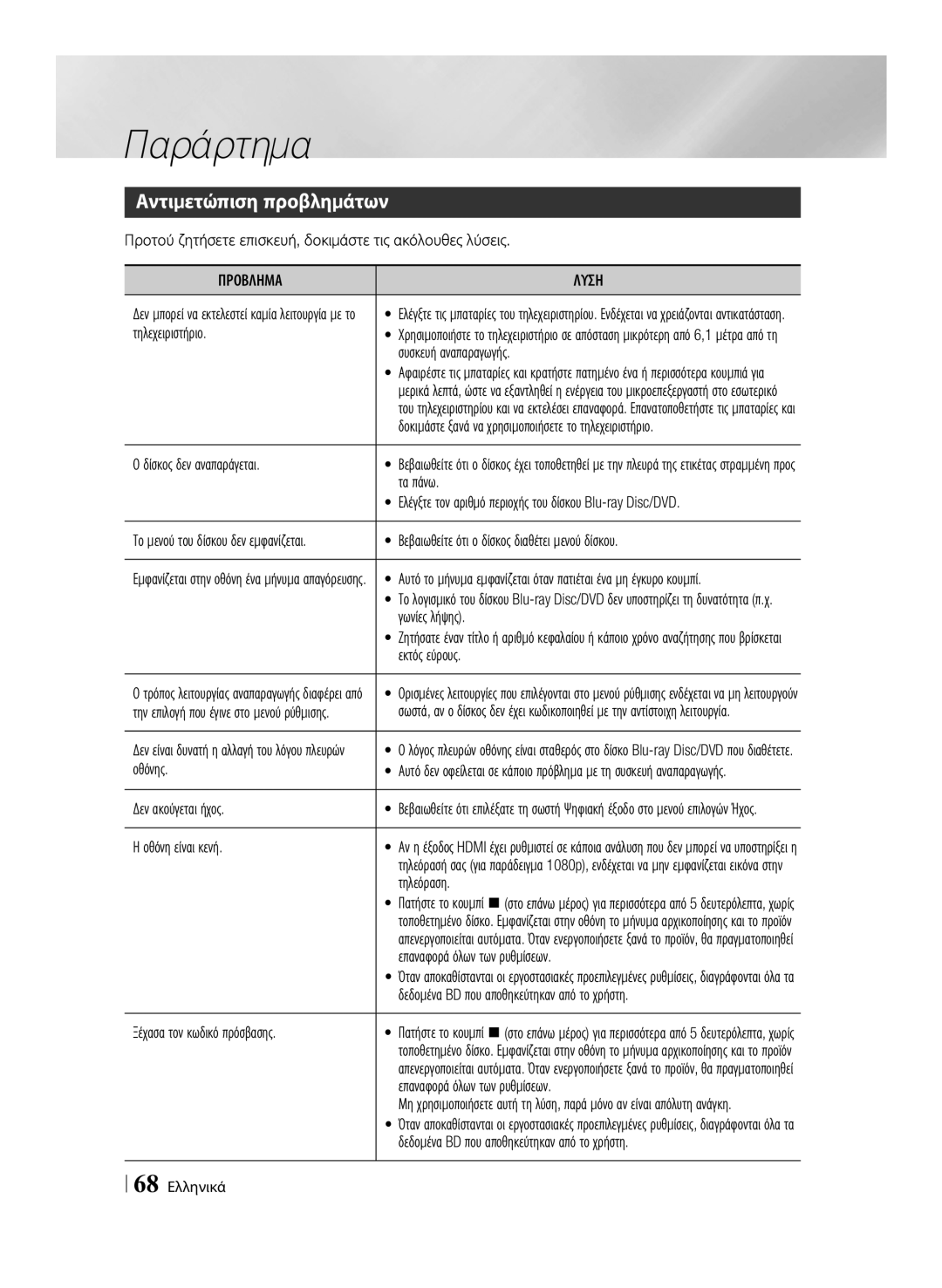 Samsung BD-F7500/EN, BD-F7500/XE manual Αντιμετώπιση προβλημάτων, Προβλημα Λυση 