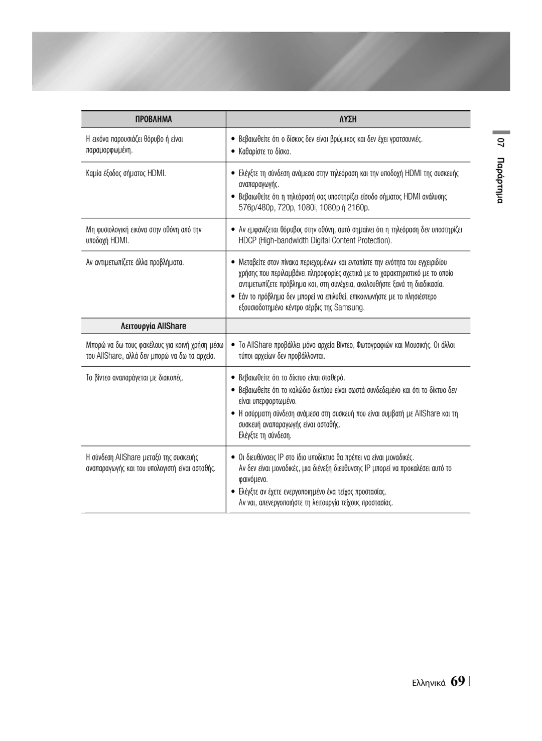 Samsung BD-F7500/XE Παραμορφωμένη Καθαρίστε το δίσκο Καμία έξοδος σήματος Hdmi, 576p/480p, 720p, 1080i, 1080p ή 2160p 