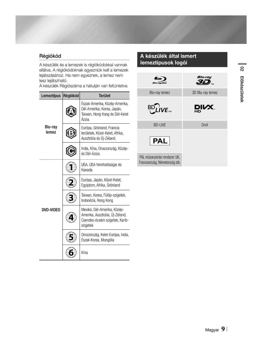 Samsung BD-F7500/EN, BD-F7500/XE manual Régiókód 