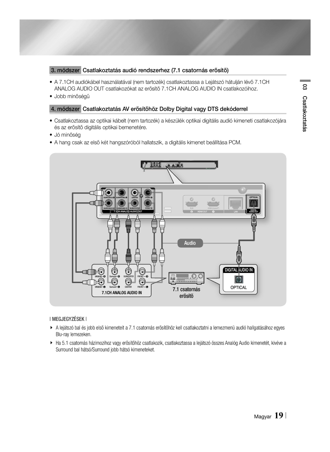 Samsung BD-F7500/EN, BD-F7500/XE manual Csatornás Erősítő 