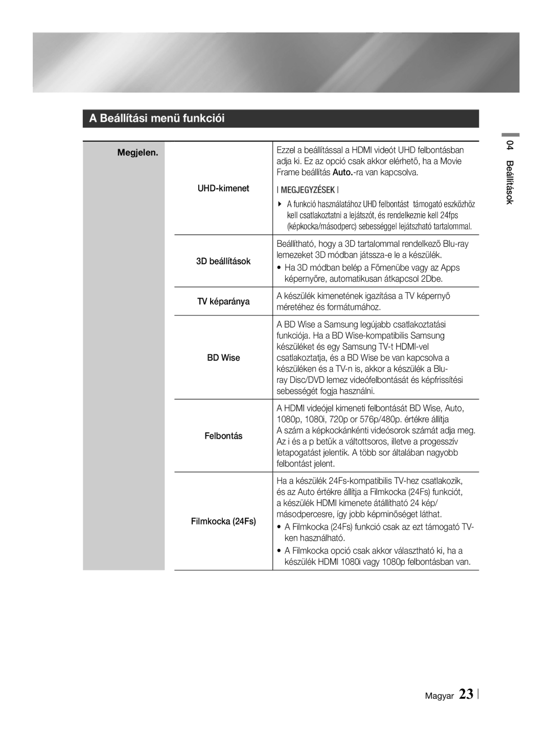 Samsung BD-F7500/EN, BD-F7500/XE manual Beállítási menü funkciói 