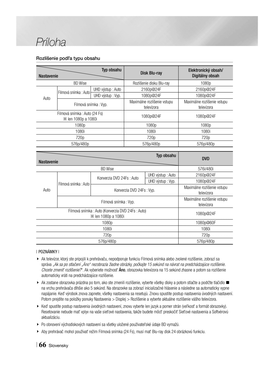 Samsung BD-F7500/EN manual Rozlíšenie podľa typu obsahu Nastavenie Typ obsahu, Auto, Filmová snímka Vyp, Aktualizáciu 