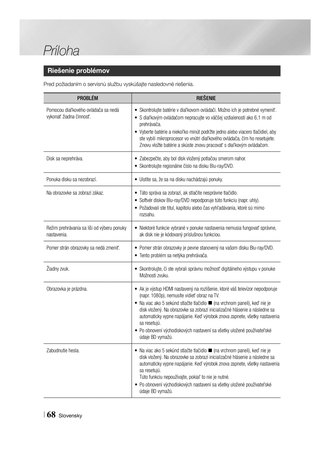 Samsung BD-F7500/EN manual Riešenie problémov, Problém Riešenie 