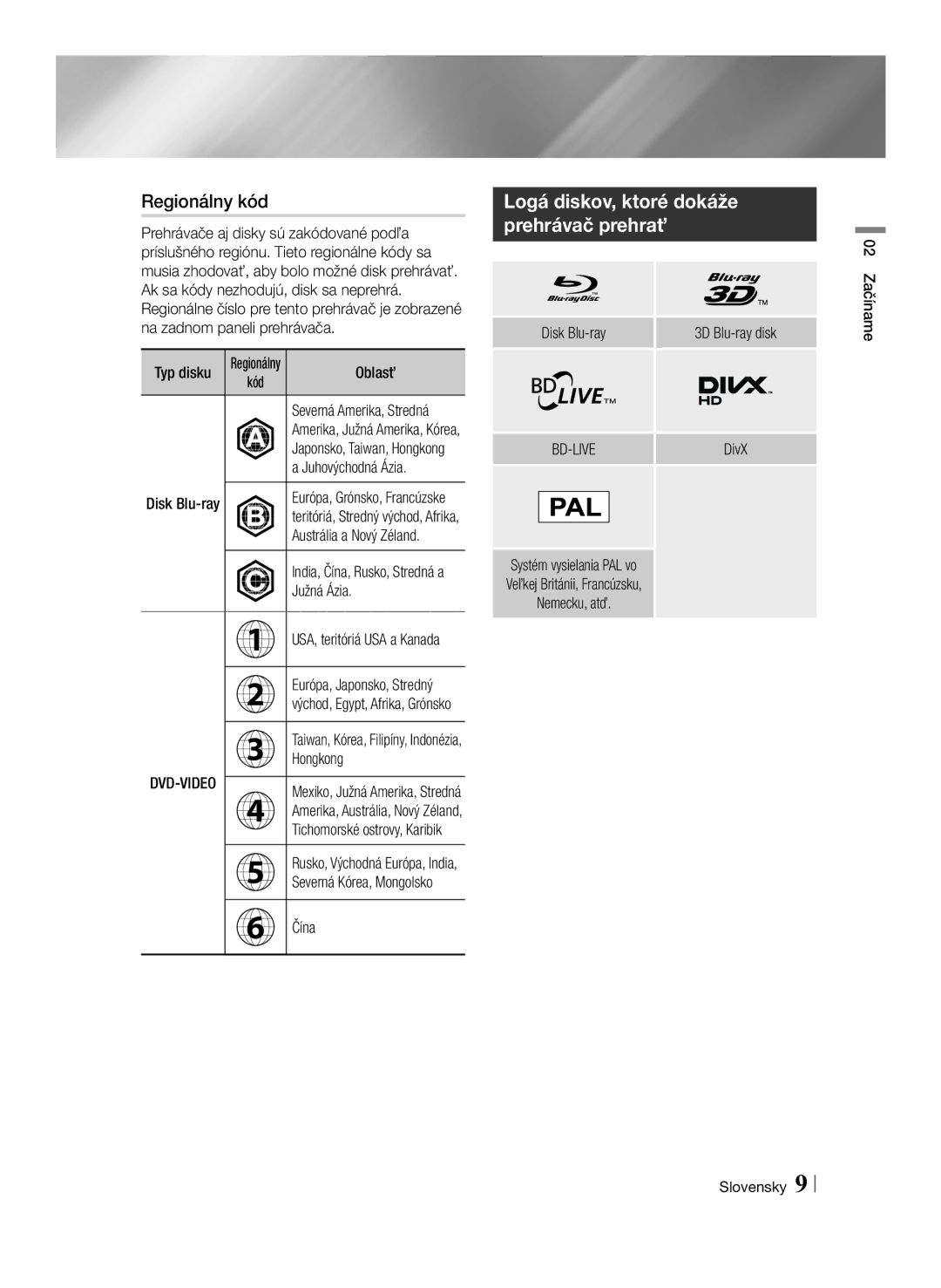 Samsung BD-F7500/EN manual Regionálny kód, RegionálnyOblasť kód, Juhovýchodná Ázia, Južná Ázia, Hongkong 